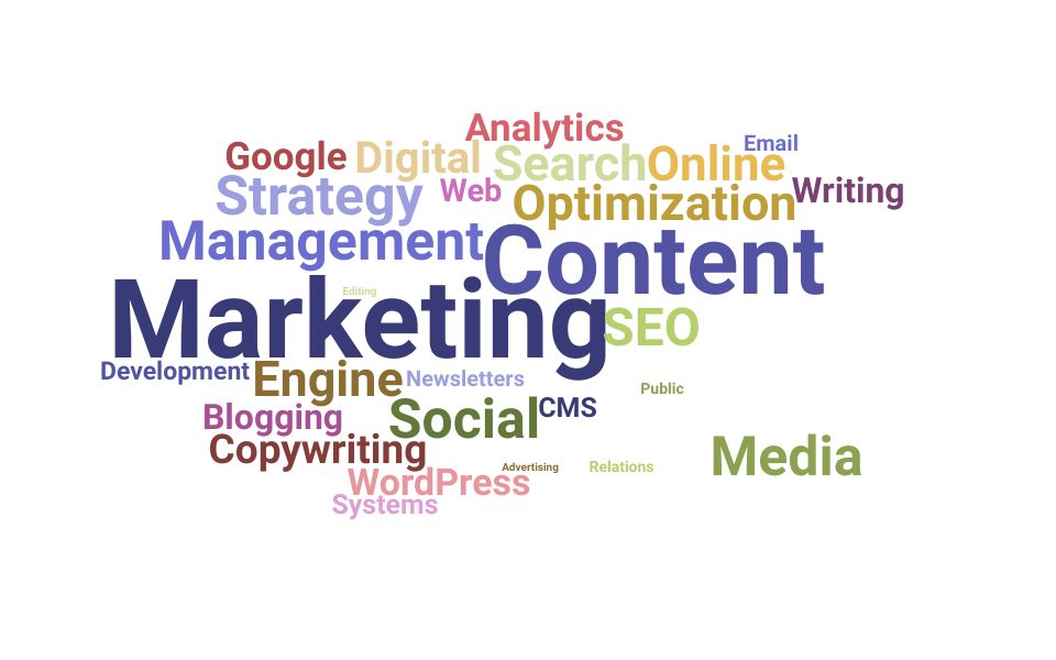 Top Marketing Content Manager Skills and Keywords to Include On Your Resume