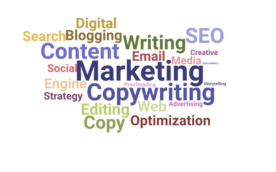 Top Marketing Copywriter Skills and Keywords to Include On Your Resume