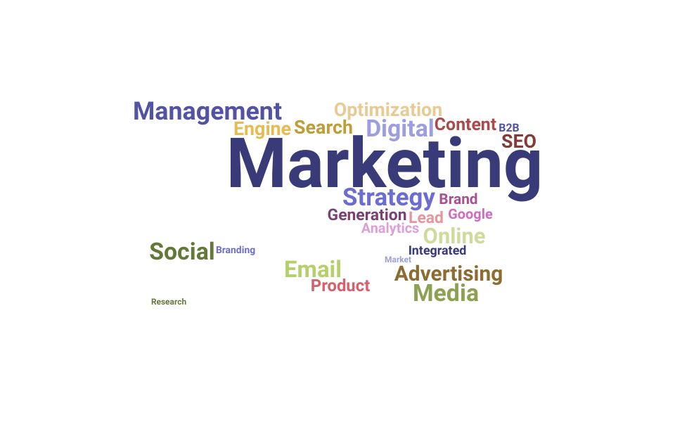 Top Senior Marketing Manager Skills and Keywords to Include On Your Resume