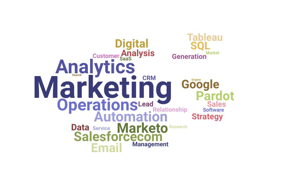 Top Marketing Operations Analyst Skills and Keywords to Include On Your Resume