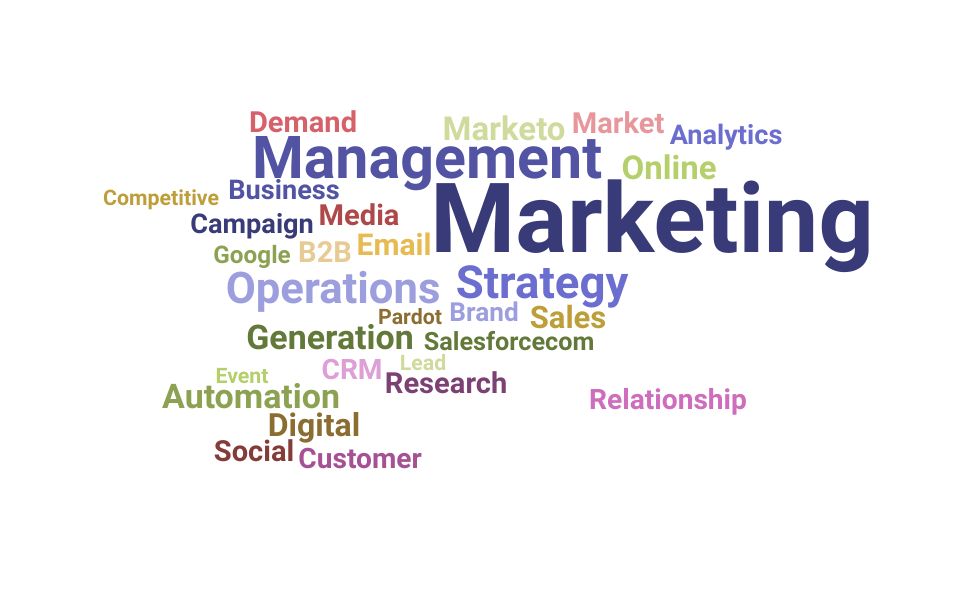 Top Marketing Operations Manager Skills and Keywords to Include On Your Resume