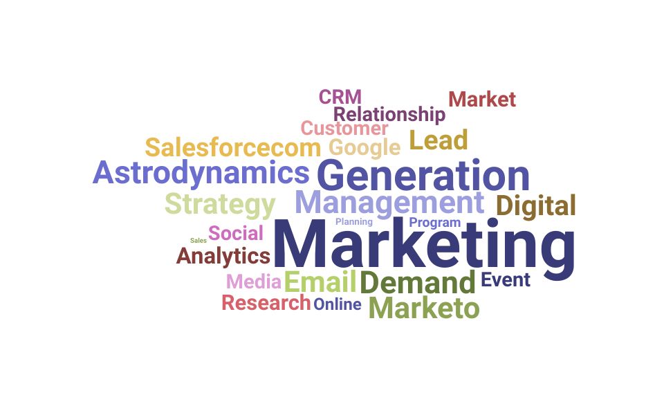 Top Marketing Program Specialist Skills and Keywords to Include On Your Resume