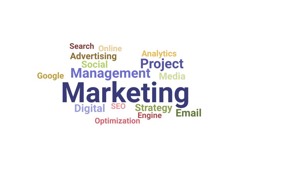 Top Marketing Project Manager Skills and Keywords to Include On Your Resume