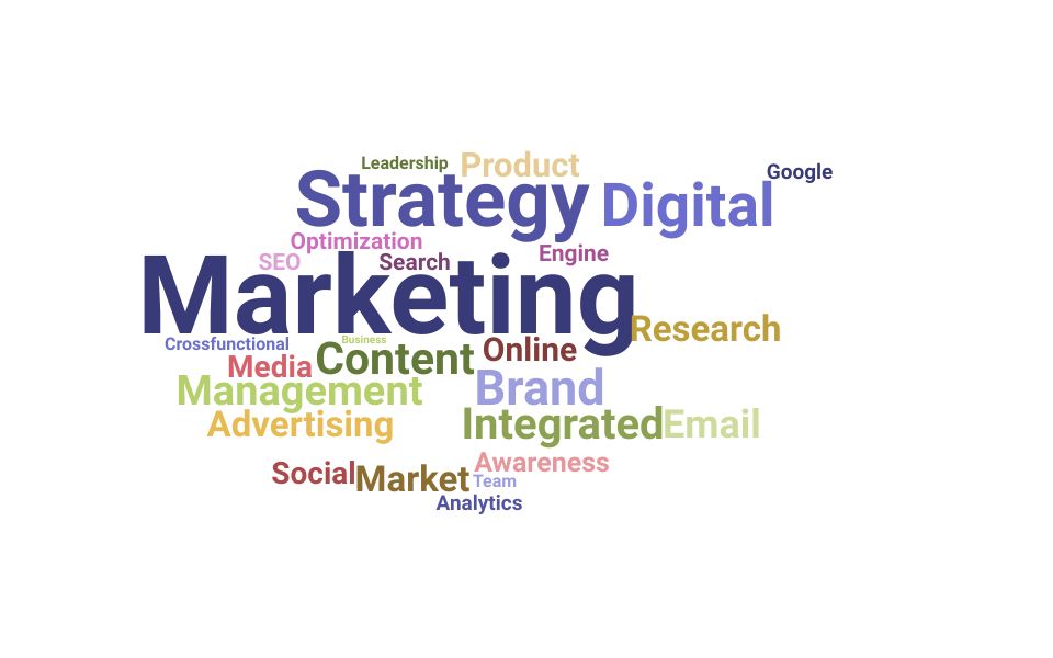 Top Marketing Strategy Manager Skills and Keywords to Include On Your Resume