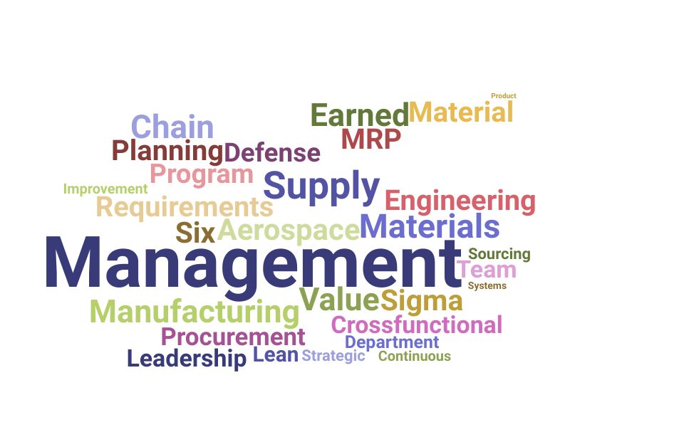 Top Materials Program Manager Skills and Keywords to Include On Your Resume