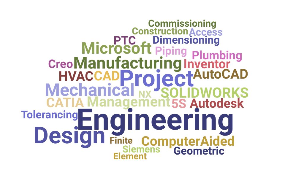 Top Experienced Mechanical Engineer  Skills and Keywords to Include On Your Resume