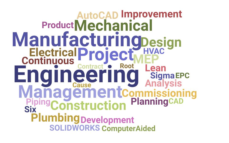 Top Mechanical Engineering Manager Skills and Keywords to Include On Your Resume