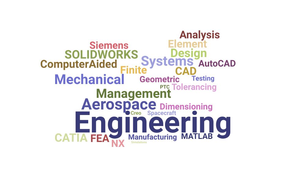 Top Mechanical System Engineer Skills and Keywords to Include On Your Resume
