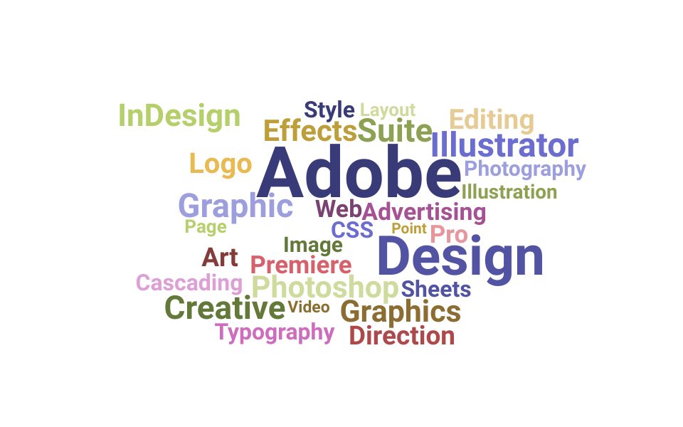Top Media Designer Skills and Keywords to Include On Your Resume