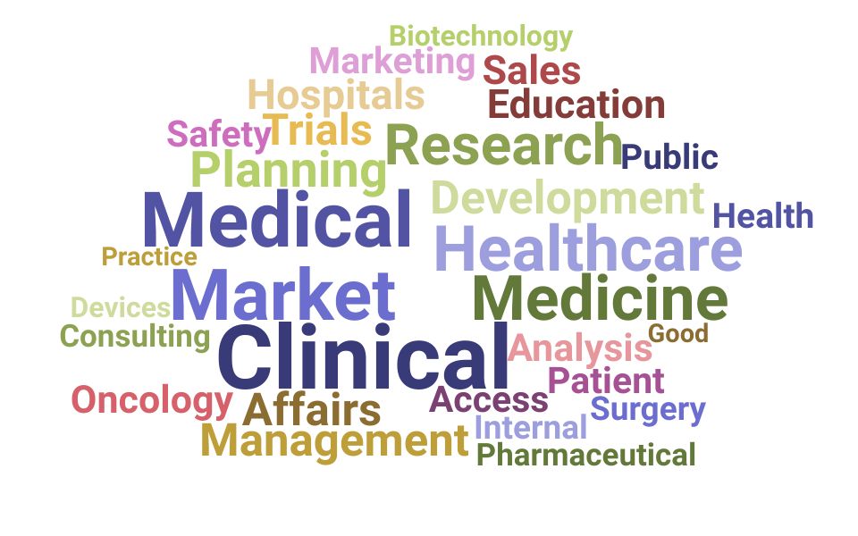 Top Medical Advisor Skills and Keywords to Include On Your Resume