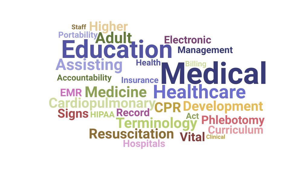 Top Medical Instructor Skills and Keywords to Include On Your Resume
