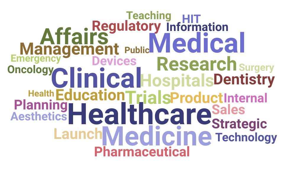 Top Medical Manager Skills and Keywords to Include On Your Resume