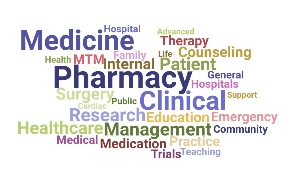 Top Medical Resident Skills and Keywords to Include On Your Resume