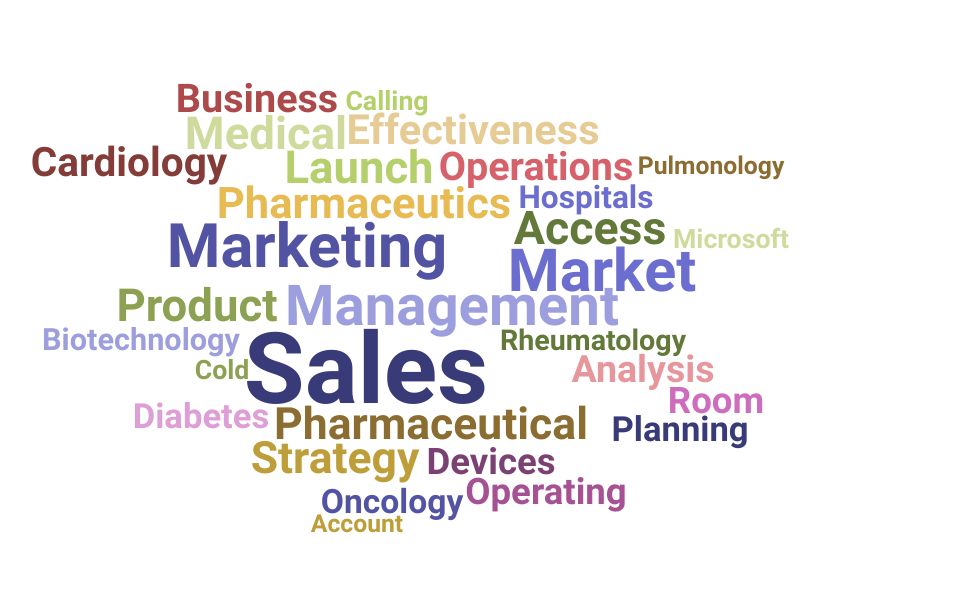 Top Medical Sales Representative Skills and Keywords to Include On Your Resume