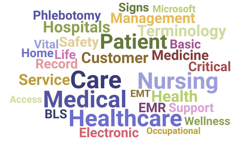 Top Medical Technician Skills and Keywords to Include On Your Resume