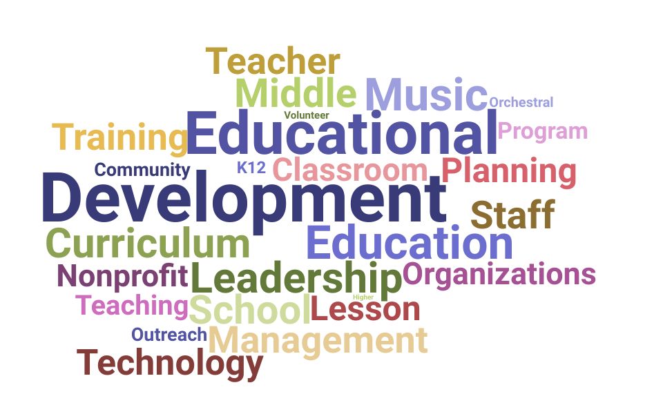Top Middle School Director Skills and Keywords to Include On Your Resume