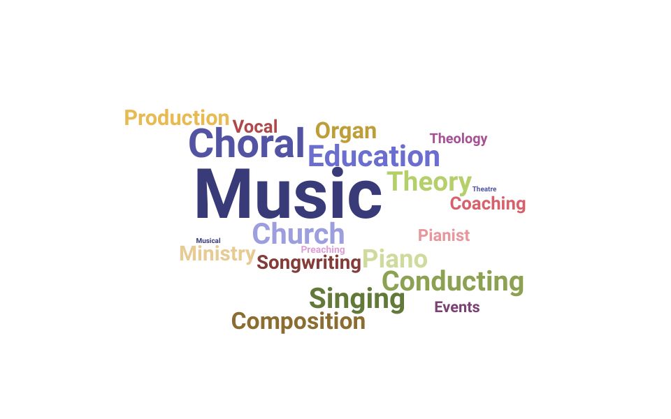 Top Minister Of Music Skills and Keywords to Include On Your Resume