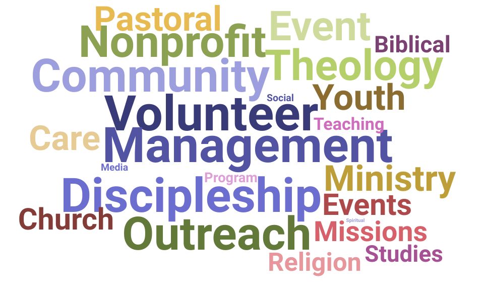 Resume Skills and Keywords for Ministry Coordinator (Updated for 2024)