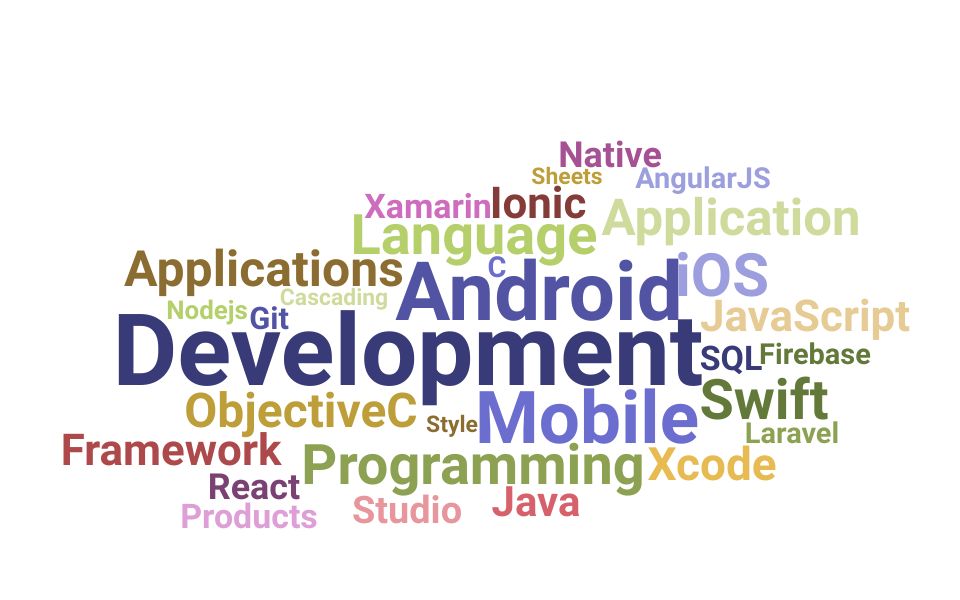 Top Mobile Application Developer Skills and Keywords to Include On Your Resume