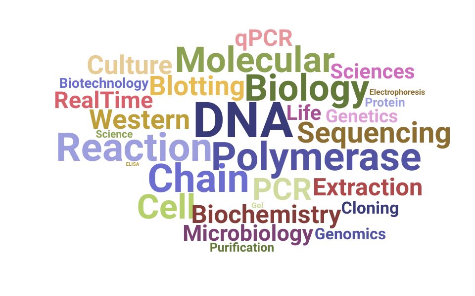 Top Molecular Biologist Skills and Keywords to Include On Your Resume