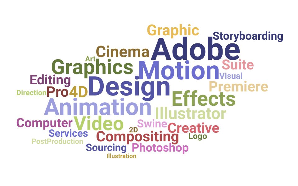 Top Motion Designer Skills and Keywords to Include On Your Resume