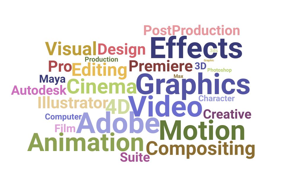 Top Motion Graphic Artist Skills and Keywords to Include On Your Resume