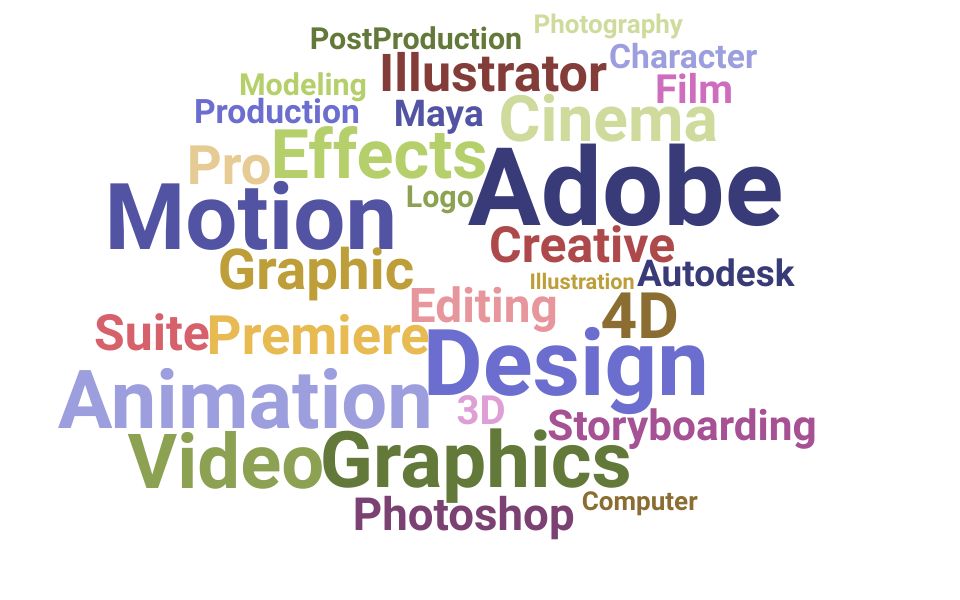 Top Motion Graphic Designer Skills and Keywords to Include On Your Resume