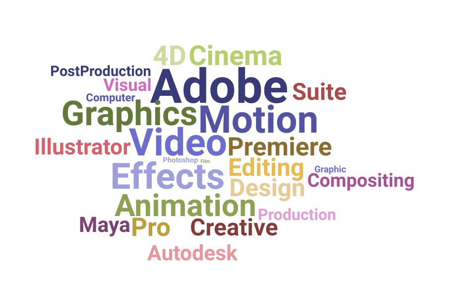 Top Motion Graphic Specialist Skills and Keywords to Include On Your Resume
