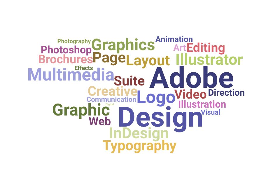 Resume Skills and Keywords for Multimedia Graphic Designer (Updated for ...