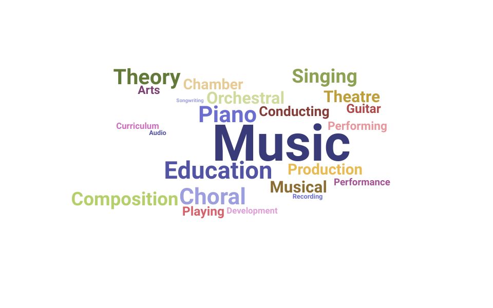 Top Music Teacher Skills and Keywords to Include On Your Resume