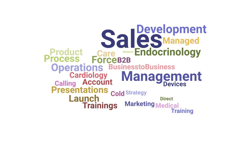 Top National Sales Trainer Skills and Keywords to Include On Your Resume