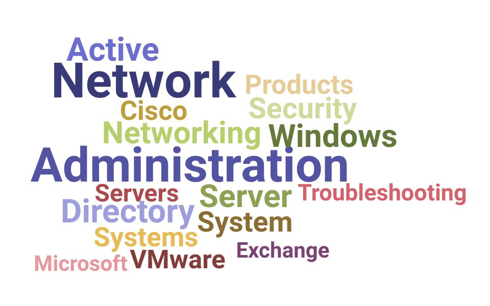 Top Entry Level Network Administrator Skills and Keywords to Include On Your Resume