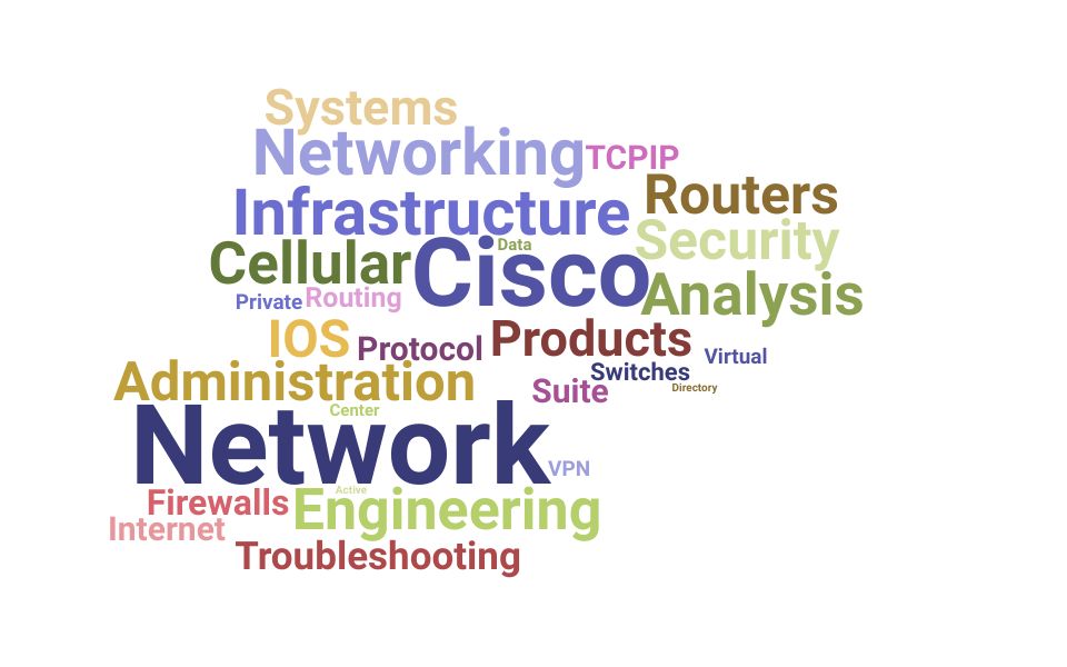Top Network Infrastructure Engineer Skills and Keywords to Include On Your Resume