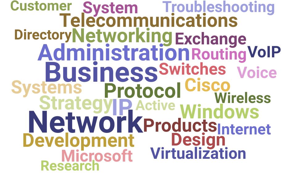 Top Network Manager Skills and Keywords to Include On Your Resume