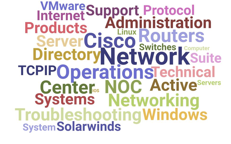 Top Network Operations Center Analyst Skills and Keywords to Include On Your Resume