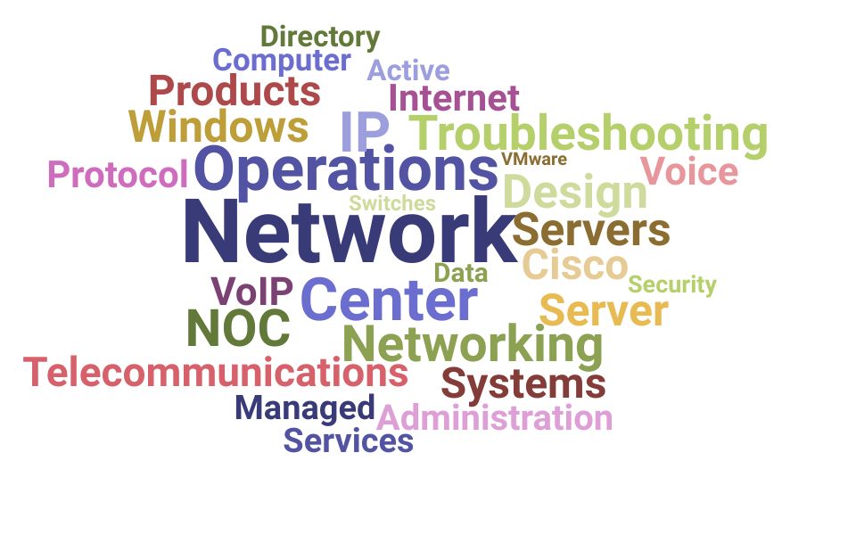 resume-skills-and-keywords-for-network-operations-center-manager