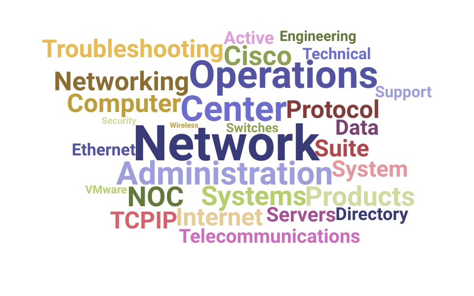 Top Network Operations Center Supervisor Skills and Keywords to Include On Your Resume