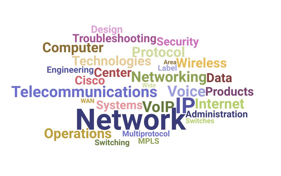 Top Network Operations Manager Skills and Keywords to Include On Your Resume