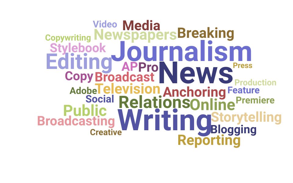 Top News Reporter Skills and Keywords to Include On Your Resume