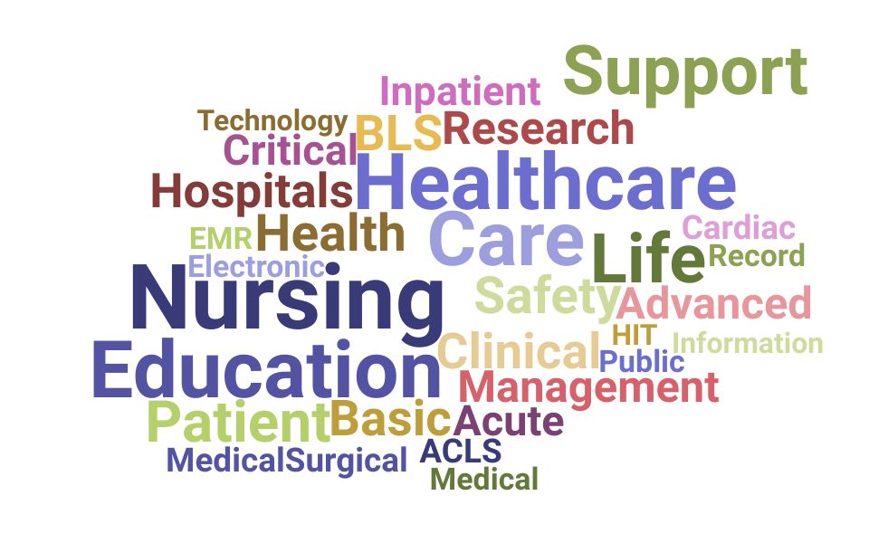 Top Nursing Instructor Skills and Keywords to Include On Your Resume