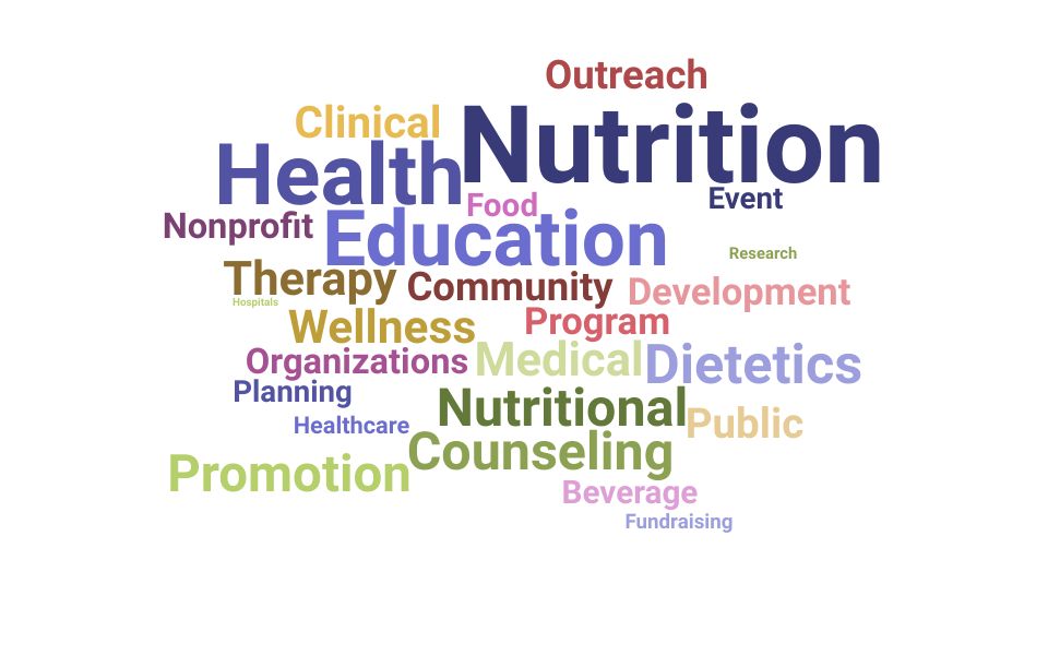 Top Nutrition Coordinator Skills and Keywords to Include On Your Resume