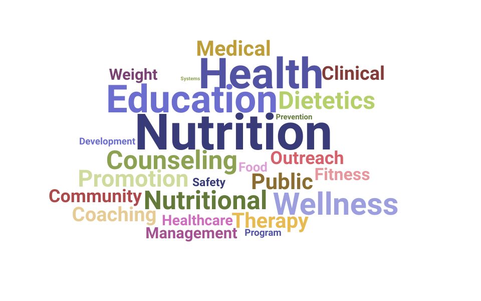 Top Nutrition Educator Skills and Keywords to Include On Your Resume