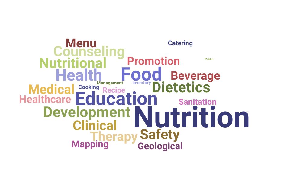 Top Nutrition Manager Skills and Keywords to Include On Your Resume