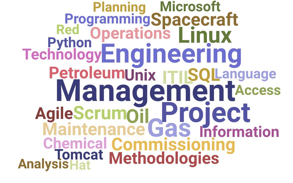 Top Operations Engineer Skills and Keywords to Include On Your Resume