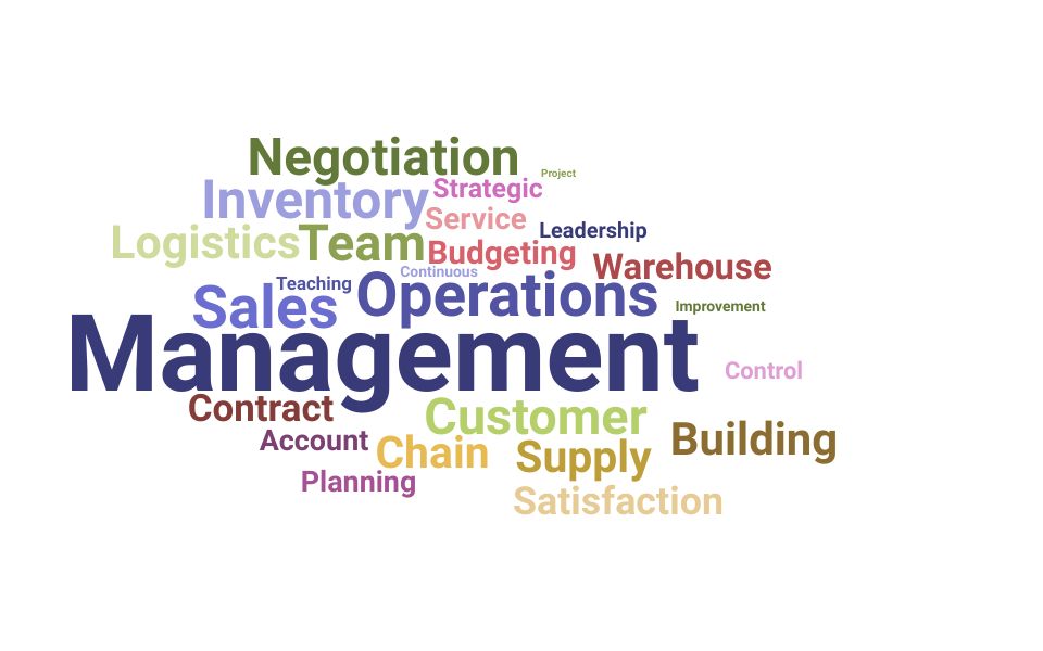 Top Sales Operations Manager Skills and Keywords to Include On Your Resume