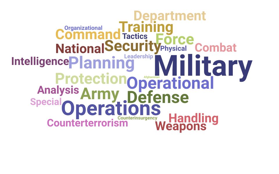 Top Operations Sergeant Skills and Keywords to Include On Your Resume
