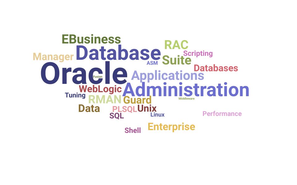 Top Oracle Application Database Administrator Skills and Keywords to Include On Your Resume
