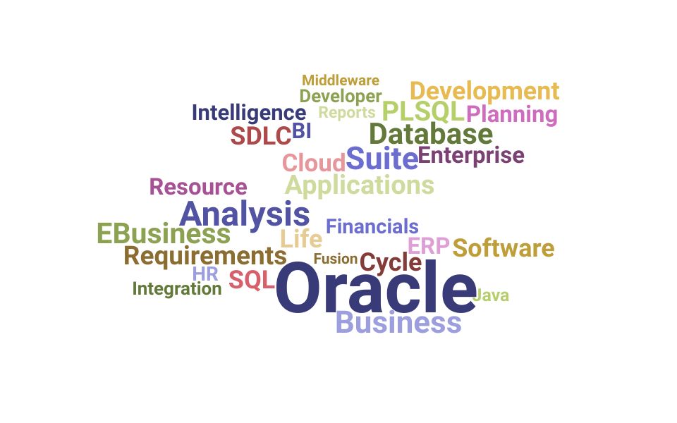 Top Oracle Database Administrator Skills and Keywords to Include On Your Resume