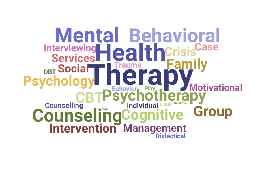Top Outpatient Therapist Skills and Keywords to Include On Your Resume