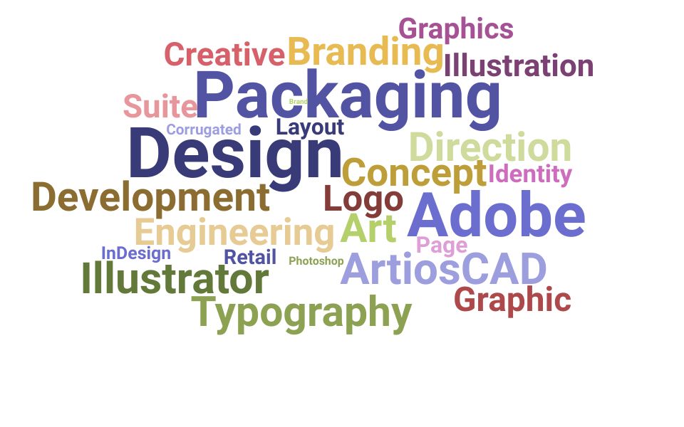 Top Packaging Designer Skills and Keywords to Include On Your Resume